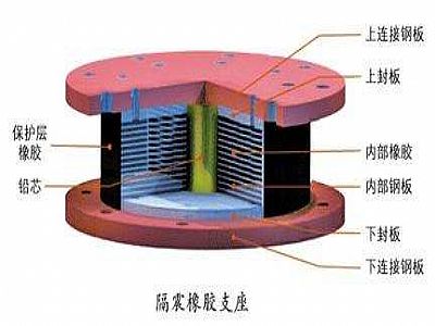 遂平县通过构建力学模型来研究摩擦摆隔震支座隔震性能
